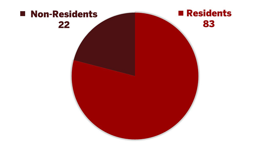 Residency Graphy